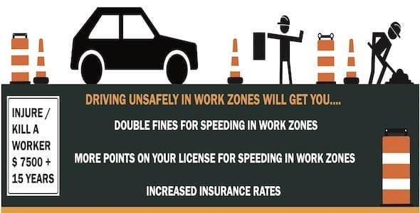 Infographic highlighting the consequences of unsafe driving in work zones: increased awareness is crucial as violations lead to double fines, more license points, higher insurance rates, and severe penalties for injuring or killing a worker.